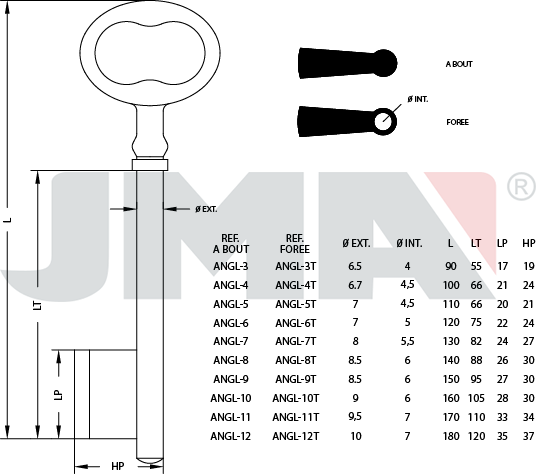 ANGL-12